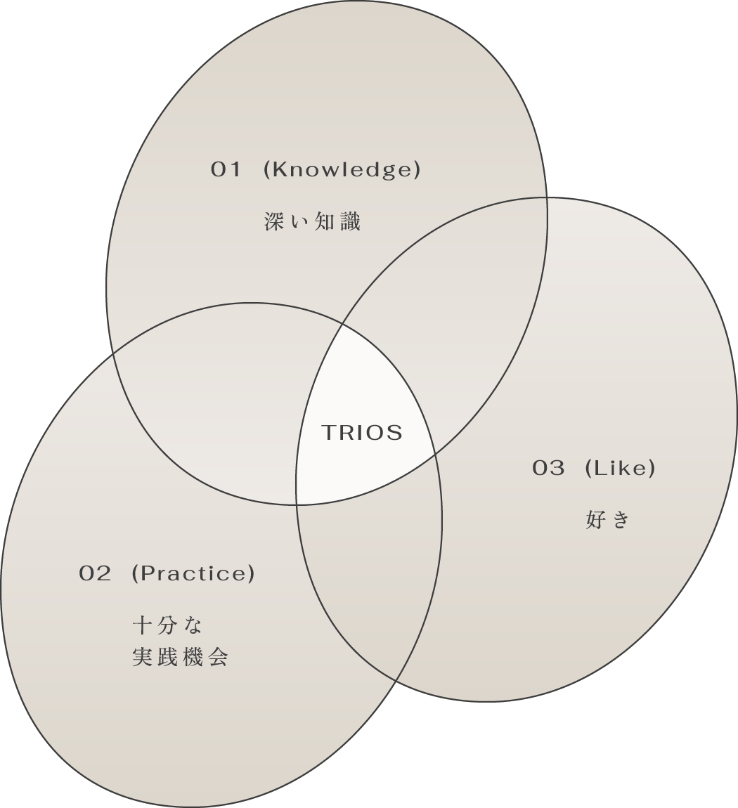 TRIOS nail school について 図